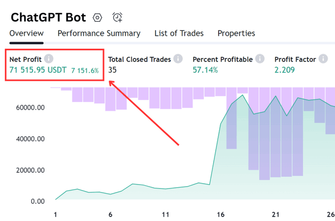 ChatGPT Bot