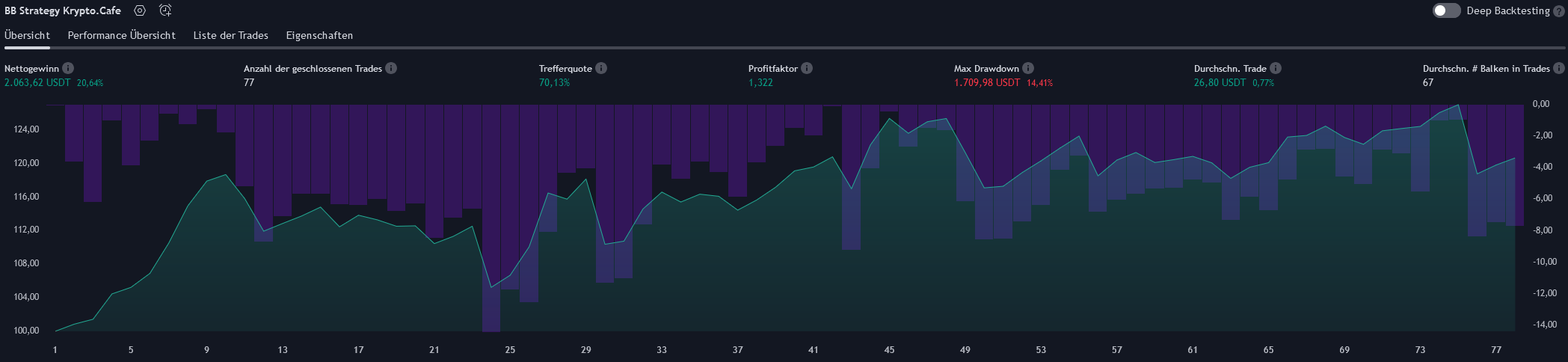 Backtest