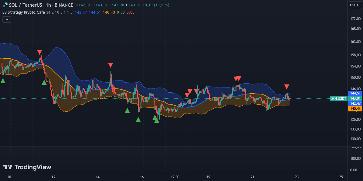 Bollinger Band Strategie Code